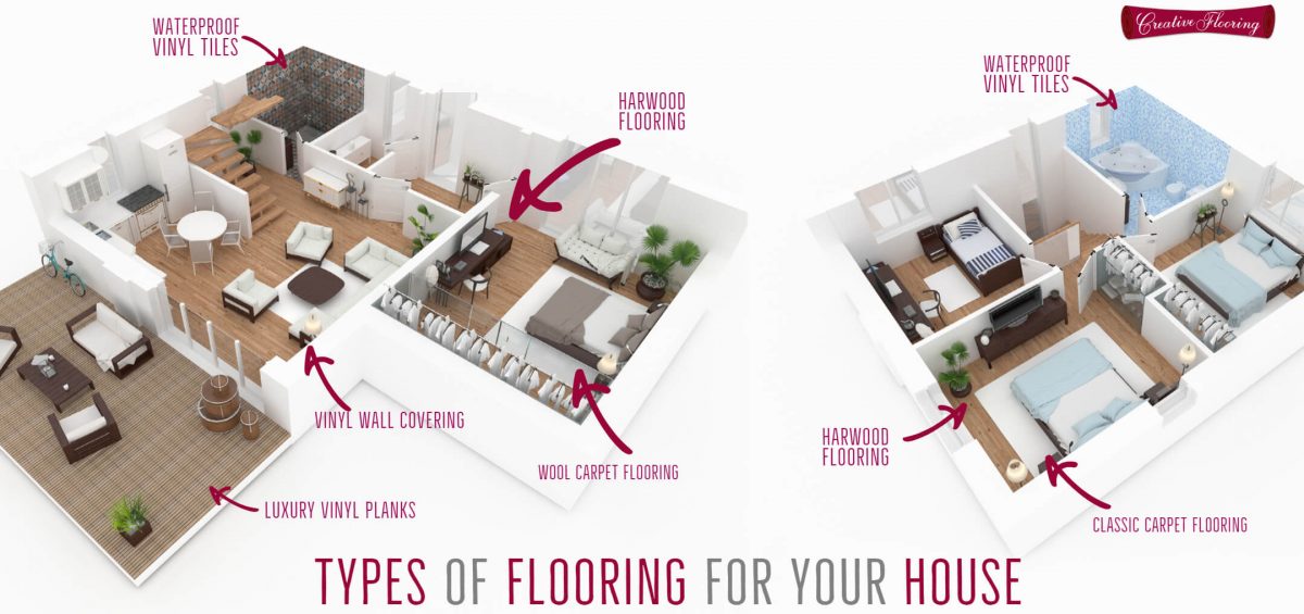 home improvement flooring types